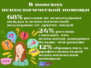 психологическая помощь