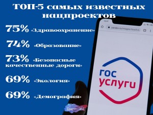 вциом