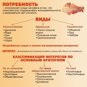 потребности