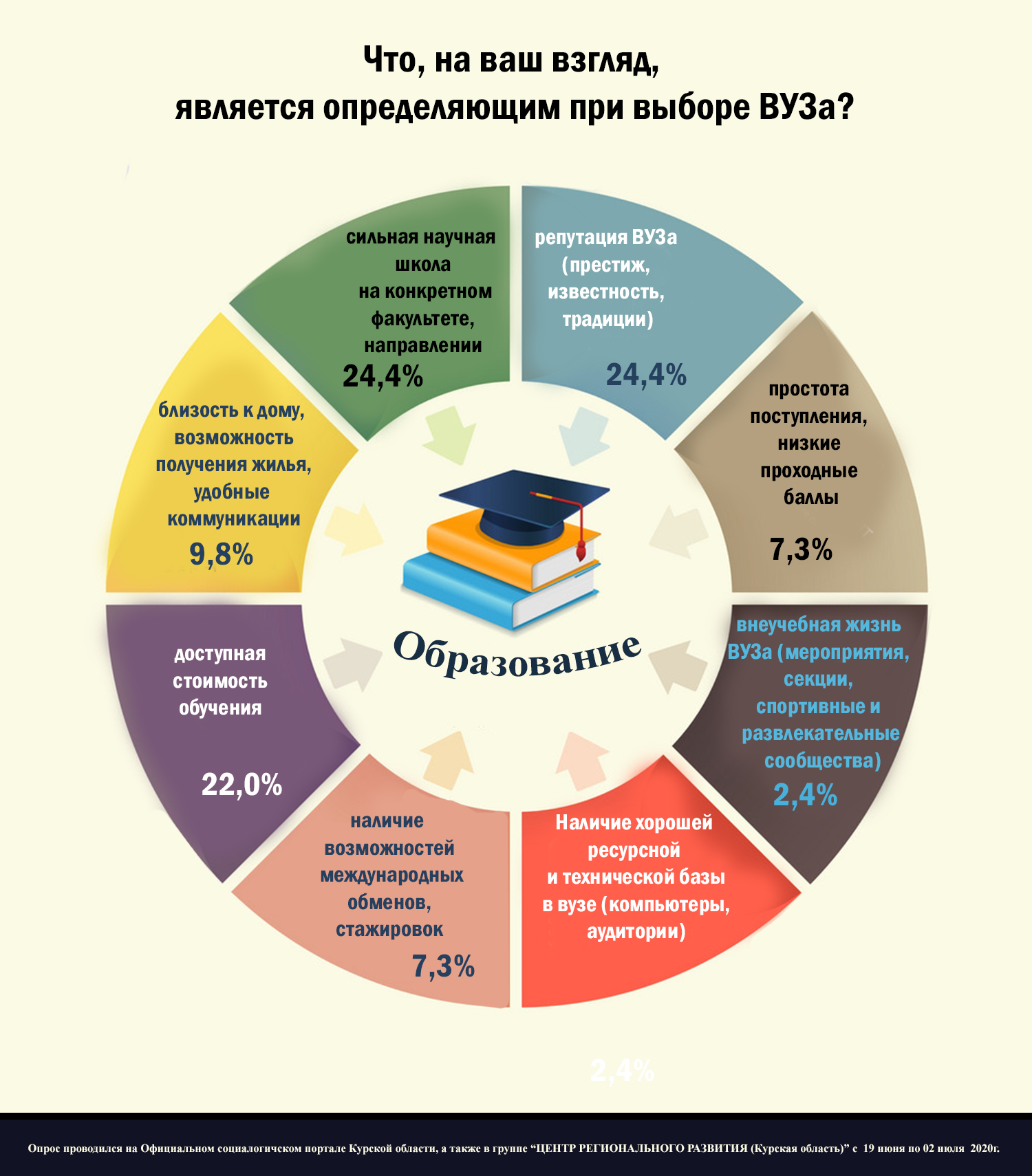 При выборе экспертов для выявления приоритетного проекта можно воспользоваться