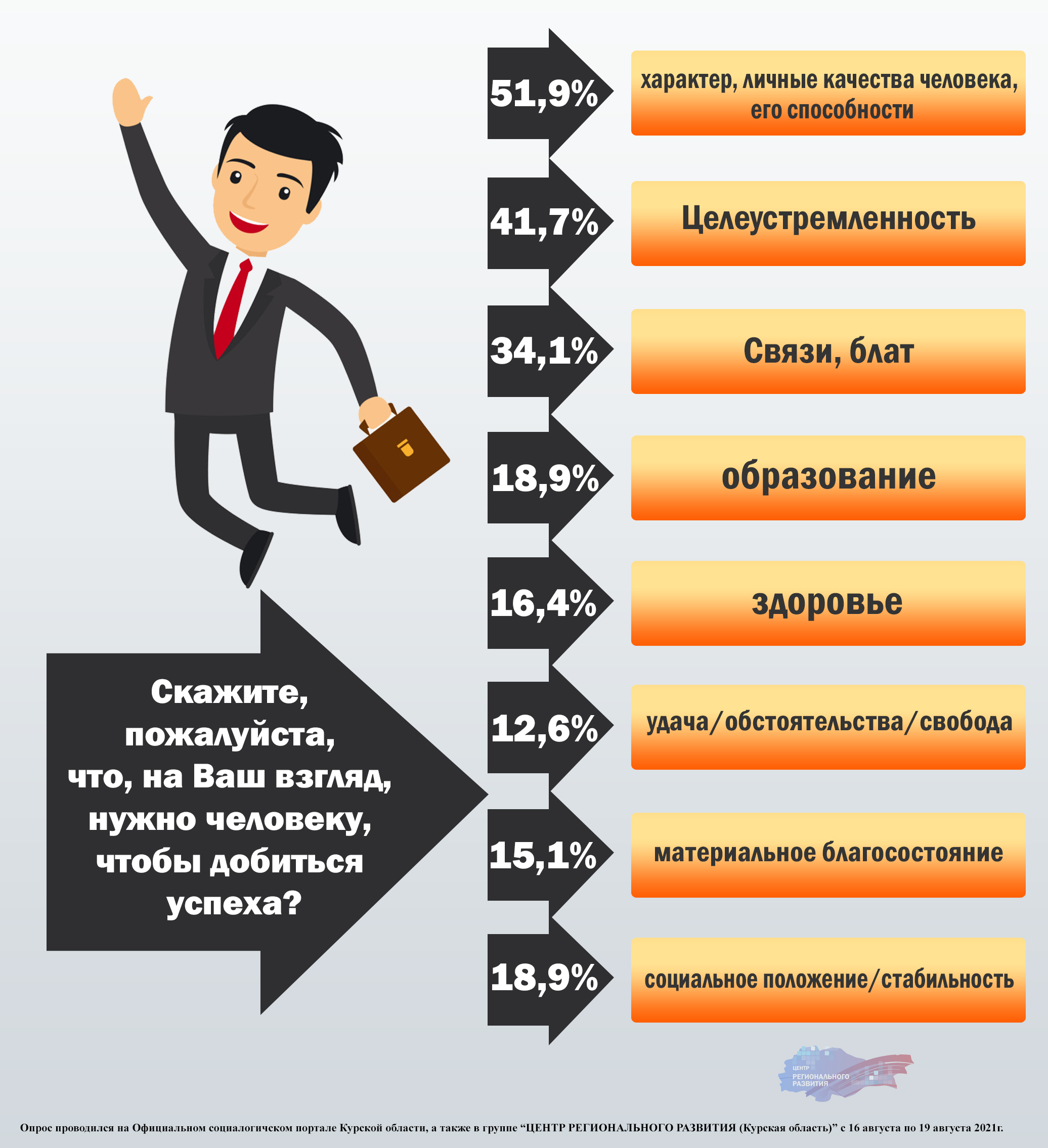 Личные качества картинка для презентации