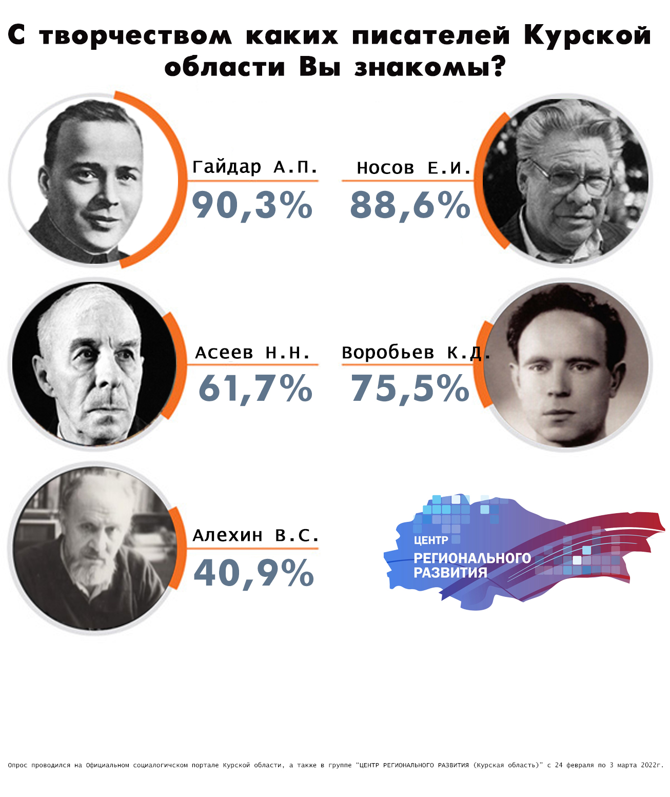 Проект о курском писателе